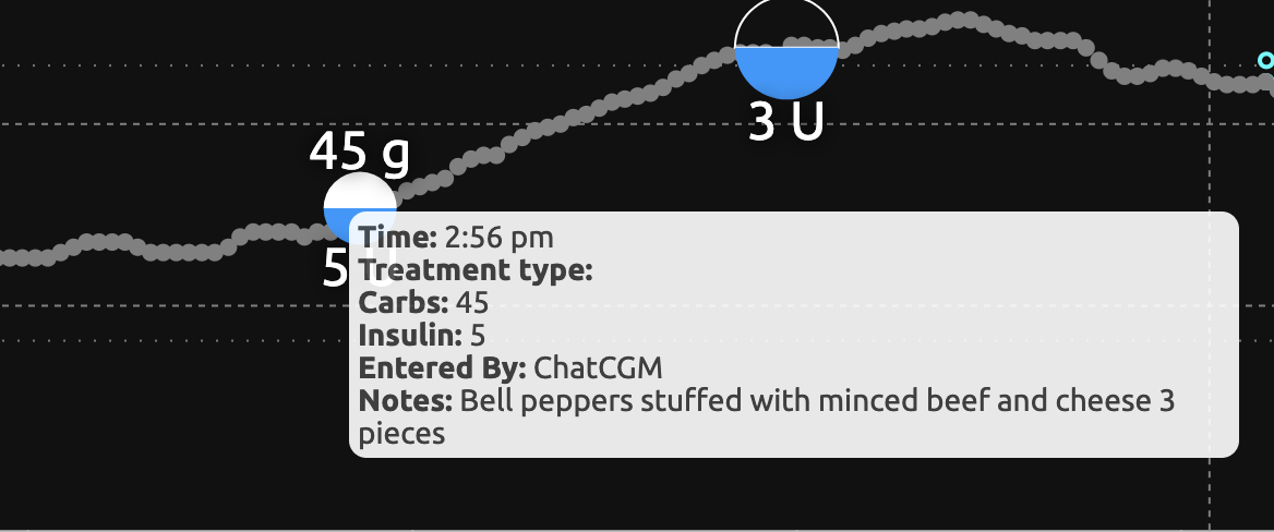 Bell Peppers in Nightscout